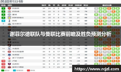 谢菲尔德联队与曼联比赛前瞻及胜负预测分析